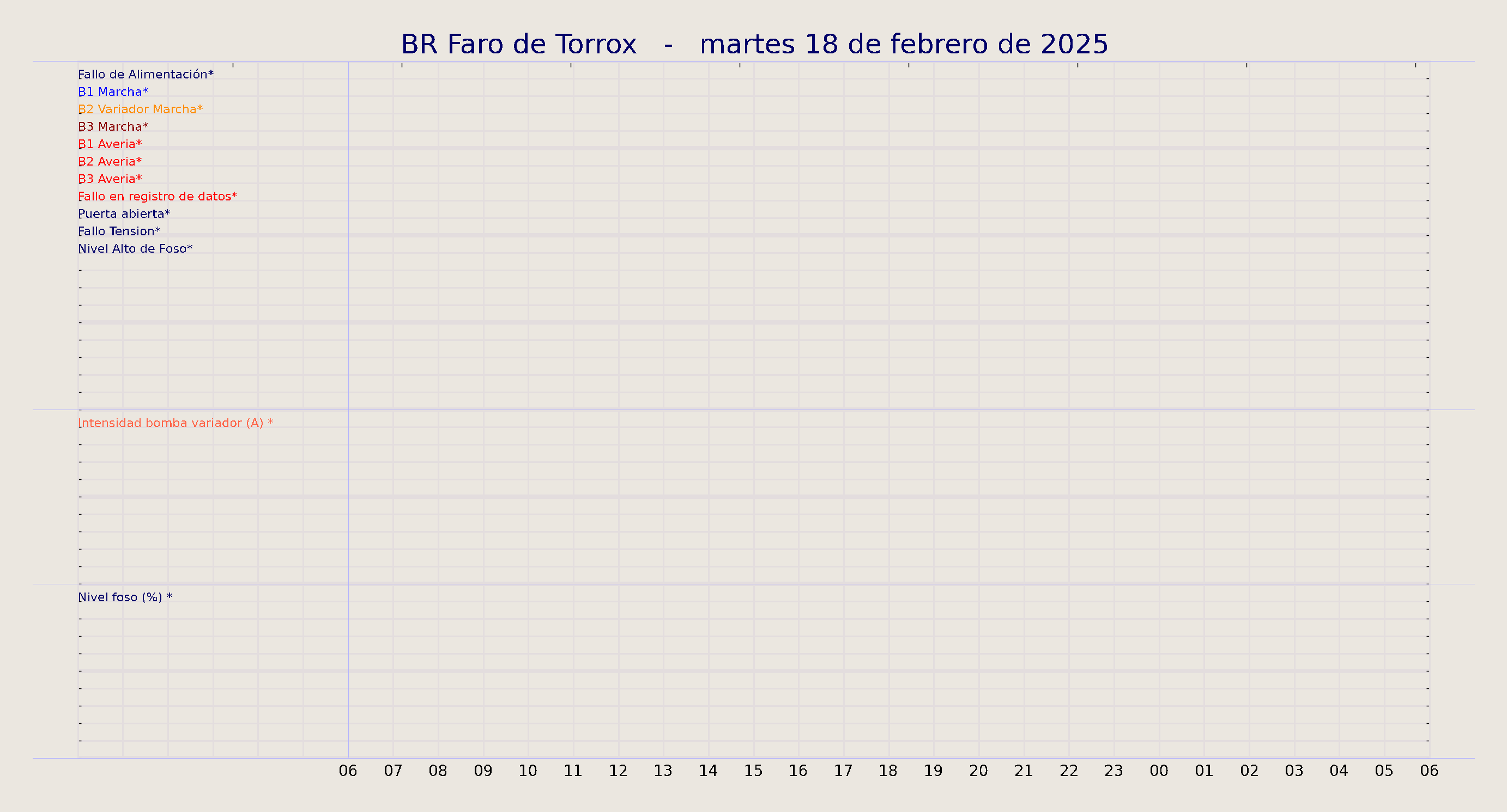 ../../imagenes/vid/2025/BR Faro de Torrox/2025-02-18 BR Faro de Torrox.png